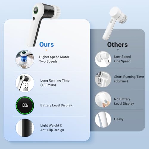 PUFTEM Electric Spin Scrubber, Cordless Shower Scrubber | Battery Level Display, Dual Speed, 6 Replaceable Brush Heads, IPX7 Waterproof, Long Runtime, Tub, Tile & Sink Cleaning - color: White