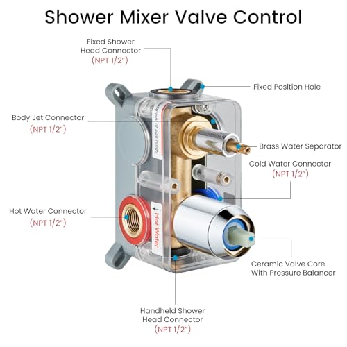 gotonovo Rainfall Shower System with Full Body Jets 4pcs Polished Chrome | 12’’ Rainfall Shower Head with Handheld Spray Combo,Wall Mount,Rough-in Valve and Trim Kit,Brass Body Message Jets,All Metal - color: Chrome
