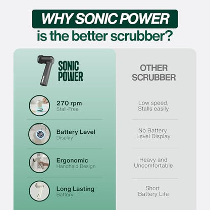 SonicPower Electric Spin Scrubber – Handheld & Ergonomic, IPX7 Waterproof, 4 Multi-Purpose Brush Heads, Long-Lasting Rechargeable Battery – Cleans Dishes, Bathroom, Tile, Grout & Kitchen (Black) | IPX7 Waterproof, 4 Interchangeable Heads, Soft Corner, Sco