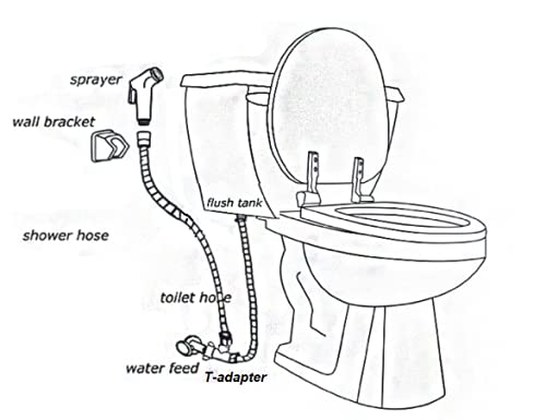 LikeHome Bidet Sprayer for Toilet - Cloth Diaper Sprayer Shattaf Handheld Bidet Rinse Spray Head - White (Without T-Adapter)