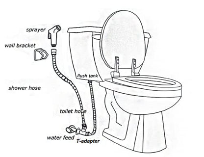 LikeHome Bidet Sprayer for Toilet - Cloth Diaper Sprayer Shattaf Handheld Bidet Rinse Spray Head - White (Without T-Adapter)