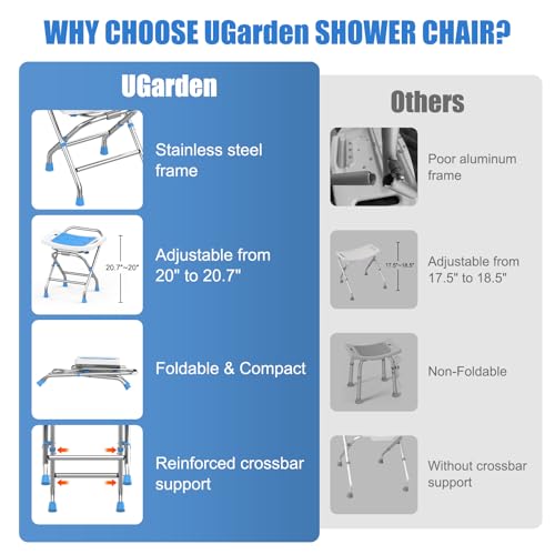 Height Adjustable Folding Shower Chair Seat, Stainless Steel Shower Chair for Inside Shower w/Crossbar, 420LB Portable Travel Shower Stool, Safety Anti-Slip Bath Chair for Seniors,White