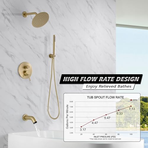 SUMERAIN Bathroom Brushed Gold Rain Shower System with Tub Spout | Tub and Shower Set, Brass Hand Shower, 8" Shower Head, Brass Rough in Valve, Concealed Box Design - color: Brushed Gold, size: 3 Function