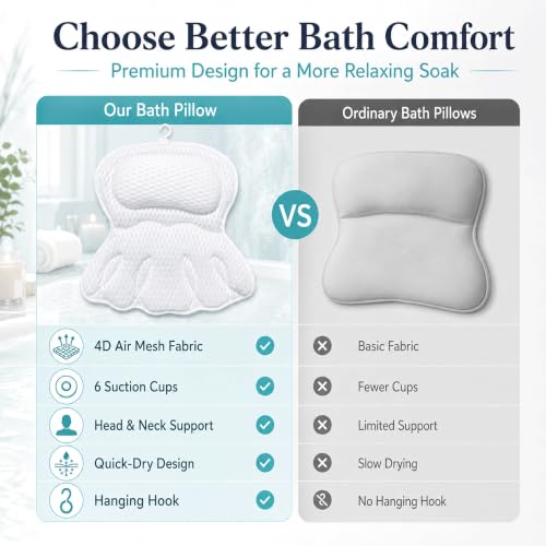 Bath Pillow for Tub, Soft Mesh Bathtub Pillow for Head Neck Back and Shoulder Support, Non-Slip Tub Pillow for Bathtub with 6 Secure Suction Cups and Hanging Hook, Bath Cushion for Soaking Tub