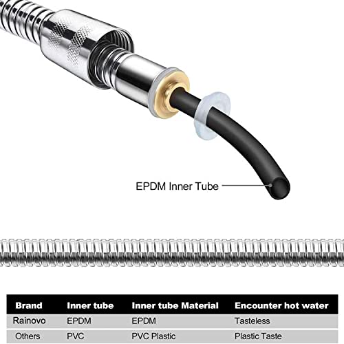 Rainovo Shower Hose Stainless Steel, 71 Inches(6 Feet) Extra Long Handheld Shower Head Hose Extension Replacement, Kink-Free Flexible Shower Hose Attachment For Shower Head Brushed Nickel. - size: 71 inches