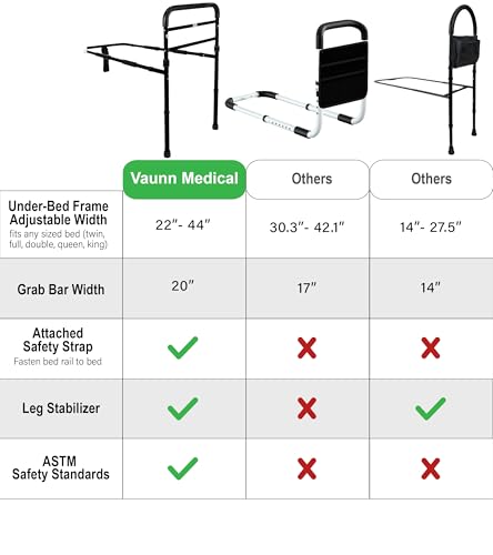 Vaunn Medical Bed Rail for Elderly Adults Safety, ASTM F3186-17 Certified, Adjustable Bed Assist Handle and Grab Bar for Seniors, 300 lb, Tool-Free Assembly - size: Large