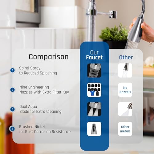 EcoKitchen5Stars Pull-Down Kitchen Faucet Head Replacement, 3-Function Sprayer, G1/2 Thread (13/16 in OD) with 15 Adapters, for Standard Threaded Hoses, Not for Magnetic Dock Faucets, Brushed Nickel - color: ‎Brushed Nickel