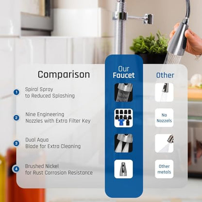 EcoKitchen5Stars Pull-Down Kitchen Faucet Head Replacement, 3-Function Sprayer, G1/2 Thread (13/16 in OD) with 15 Adapters, for Standard Threaded Hoses, Not for Magnetic Dock Faucets, Brushed Nickel - color: ‎Brushed Nickel