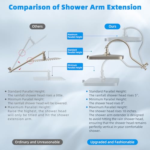 Hibbent 13'' 5-spray Rain Shower Head, 10-Spray Handheld, Brushed Nickel | cUPC Certified High Pressure Dual Showerhead Combo, Upgraded Rainfall Shower Head, 12'' Extension Arm, 71'' Hose & Holder - color: Brushed Nickel, style: Square 13''