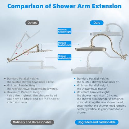 Hibbent 13'' 5-spray Rain Shower Head, 10-Spray Handheld, Brushed Nickel | cUPC Certified High Pressure Dual Showerhead Combo, Upgraded Rainfall Shower Head, 12'' Extension Arm, 71'' Hose & Holder - color: Brushed Nickel, style: Square 13''