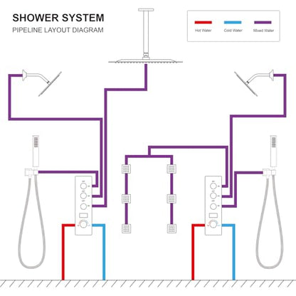 Dual Shower Mixer 6 Way Full Body Shower Head System Rain 12+8+8 Inch With Wall Mount 6 Pcs Jets 2 Handheld Shower Diverter Valve Digital Display Fauct Set, Brushed nickel - color: Brushed Nickel