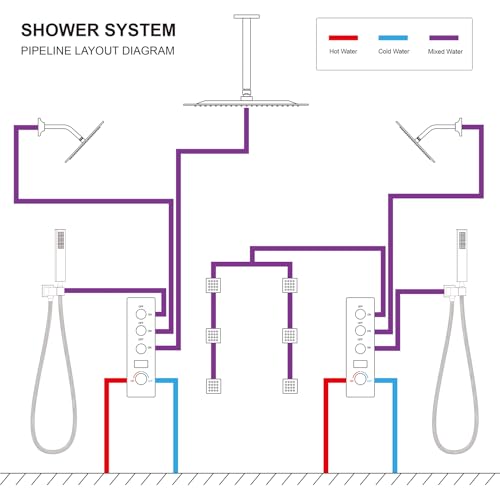 Dual Shower Mixer 6 Way Full Body Shower Head System Rain 12+8+8 Inch With Wall Mount 6 Pcs Jets 2 Handheld Shower Diverter Valve Digital Display Fauct Set,Brushed gold - color: Brushed gold