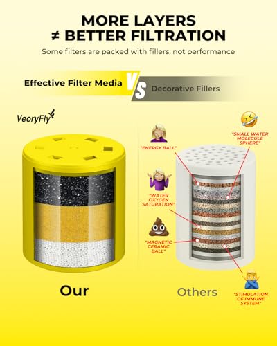 Heavy Duty Shower Filter 1 Pack - 99% Removes Chlorine, Fluoride, Heavy Metals & Hard Water Impurities - Healthier Skin & Softer Hair - style: Heavy Duty shower filter/1 pack