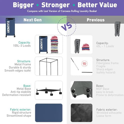 Caroeas Next-Gen 105L Matel Frame Laundry Basket with wheels, Heavy Duty Tall Rolling Laundry Hamper with Removable Wash Bag, Collapsible Freestanding Clothes Hamper (105L,Navy Blue,1Pack) - color: Navy Blue