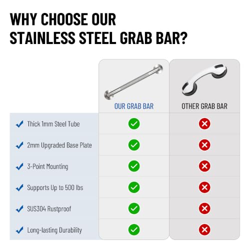 MrHAND Knurled Brushed Stainless Steel Grab Bars, 2 Pack 16 Inch | SUS304, Stain Finish, Sturdy & Stable Handicap Grab Bars, Wall Mounted Shower Grab Bars, Safety Hand Rails, ADA Compliant - color: Satin, size: 16 Inch