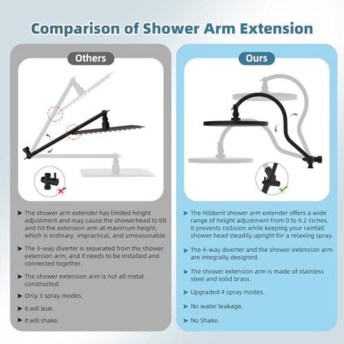 Hibbent 10'' Rain Shower Head Combo with 3 Handheld Sprays, Matte Black | cUPC Certified Self-cleaning High Pressure Shower Head, All Metal Extension Arm, Easy Reach 4-way Diverter, 71" Hose & Holder - color: Matte Black