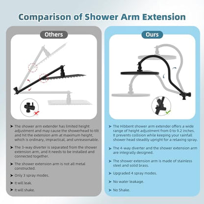 Hibbent 10'' Rain Shower Head Combo with 3 Handheld Sprays, Matte Black | cUPC Certified Self-cleaning High Pressure Shower Head, All Metal Extension Arm, Easy Reach 4-way Diverter, 71" Hose & Holder - color: Matte Black