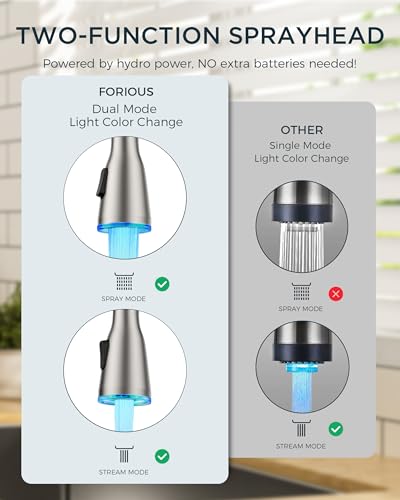 FORIOUS Kitchen Faucet with LED Light Sprayer, Single Hole, Brushed Nickel | Stainless Steel LED Sink Faucet with Pull Down Sprayer, High Arc Single Handle, Suitable for Farmhouse Laundry Camper Rv Bar - color: Stainless Steel