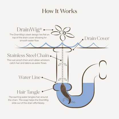 Shower Drain Hair Catcher – Disposable Bathroom Hair Trap, Easy to Install in Shower Drain Cover, Helps Prevent Clogs – As Seen on Shark Tank - Bathroom Accessories - Shell (2-Pack) - color: White Ocean, size: 2 Count