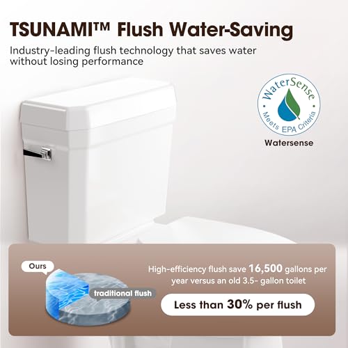 17.3” Elongated Toilet with Soft Close Seat, Two piece Toilets for Bathroom | Nano Self-Cleaning Glaze, 1.27 GPF, Watersensed/ADA/MAP1000/cUPC, Easy to Clean & Install, 12" Rough-In - color: TPT005 - 1.27 GPF single flush