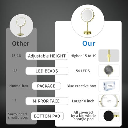 Nicesail 8" Rechargeable LED Magnifying Makeup Mirror, Shiny Gold 1X 10X | 3 Color Lights, 10X Magnification, Height Adjustable Stand up Lighted Magnifying Mirror, Double Sided 360° Rotation - color: Shiny Gold