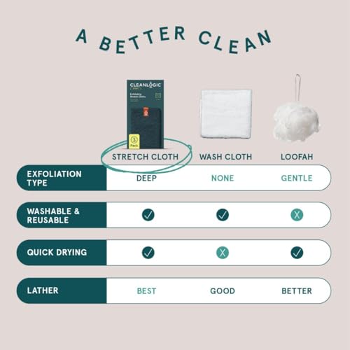 Cleanlogic Body Exfoliating Cloth, Stretchy Sport Exfoliator Bath and Shower Washcloths Ideal for Post-Workout Cleanse, Daily Skincare Tool, 3 Count Value Pack - size: 3 Count (Pack of 1), style: Sport - Stretch Cloth