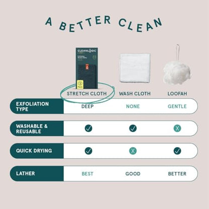 Cleanlogic Body Exfoliating Cloth, Stretchy Sport Exfoliator Bath and Shower Washcloths Ideal for Post-Workout Cleanse, Daily Skincare Tool, 3 Count Value Pack - size: 3 Count (Pack of 1), style: Sport - Stretch Cloth