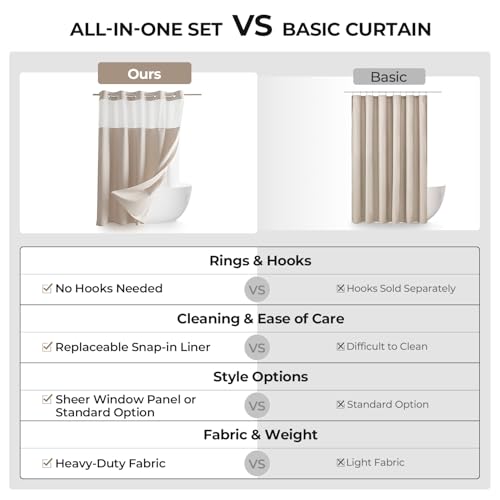 River Dream Linen Textured No Hooks Shower Curtain with Liner,Linen,36x74 | Stall,Mesh Top Window,with Snap-in Liner,Heavy Duty Fabric,Quick Dry,Bottom Magnets,Water-Repellent,Washable,Bathroom Set - color: Linen, size: 36"W x 74"L (Pack of 1)