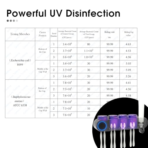 iHave UV Toothbrush Sanitizer Holder Wall Mount Toothpaste Dispenser, 4-Cup | Auto-Cycle Disinfection Toothbrush Holders for Bathrooms with UV Toothbrush Sanitizer & Toothpaste Dispenser, Breathing Light - color: Uv Black 4 Cups