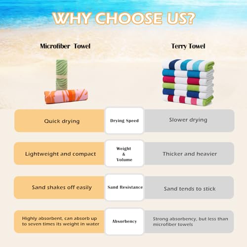 Eunzel 2 Pack Microfiber Beach Towel, Quick Dry Travel Towel Large Sand Free Towel for Beach, Camping, Swim Pool, Gym, Sports& Yoga 71"x32", Palm - color: Palm