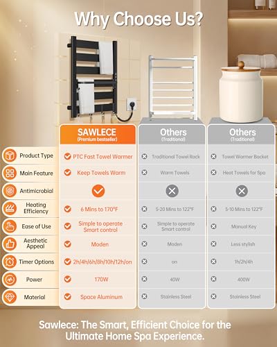 Wall Mounted Heated Towel Rack, 6-Bar Towel Warmer for Bathroom | PTC Fast Heating Up to 170°F in 6 Minutes, Adjustable Temperature 110–170°F, 2–12H Timer, Space Aluminum, Matte Black - color: Black, size: PTC 6-Bars