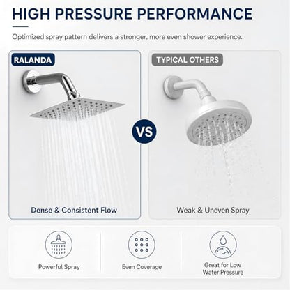 4 Inch Square Shower Head, Fixed Chrome Shower Head Stainless Steel, Rain Shower Head Screw On Easy Install, Wall Mounted Metal Chrome Finish - size: 4 Inch Square