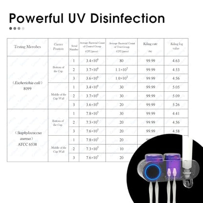 iHave UV Toothbrush Sanitizer Holder Wall Mount Toothpaste Dispenser, 2-Cup | Auto-Cycle Disinfection Toothbrush Holders for Bathrooms with UV Toothbrush Sanitizer & Toothpaste Dispenser, Breathing Light - color: Uv Black 2 Cups