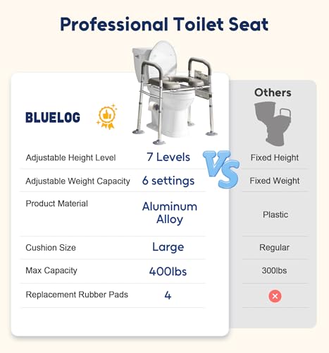 Raised Toilet Seat Risers for Seniors with Handles, Grey | Adjustable 7 Height & 6 Width, 400lbs Heavy-Duty Support, Built-in Paper Holder & Storage, For Elderly & Handicap