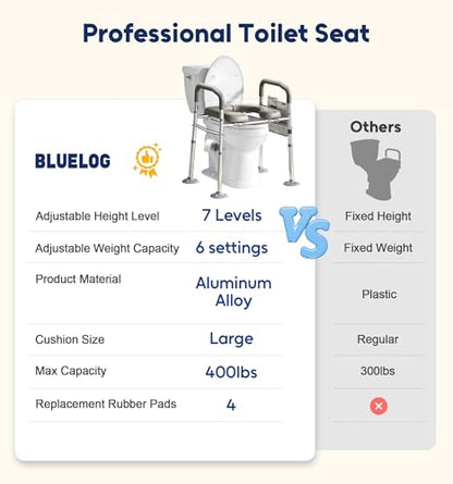Raised Toilet Seat Risers for Seniors with Handles, Grey | Adjustable 7 Height & 6 Width, 400lbs Heavy-Duty Support, Built-in Paper Holder & Storage, For Elderly & Handicap