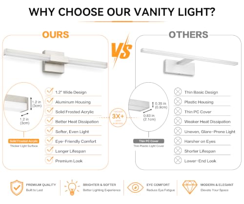 SOLFART Bathroom Light Fixture Dimmable: Brushed Nickel 24-Inch Built-in Step Dimming Vanity Lights for Bathroom ETL IP44 - color: Brushed Nickel-6000K, 5-Step Brightness Control, size: 24 inch