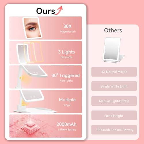 Auxmir 30X Magnifying Travel Makeup Mirror, 2000mAh Rechargeable Mirror | 3 light colors with 64 LEDs, touch dimming, compact portable foldable, adjustable height & angle, travel, 30X magnification