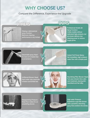 Magichome Shower Head with Handheld, High Pressure 10-Spray Detachable Chrome Showerhead with Stainless Steel Hose,Matte Khaki - color: Matte Khaki