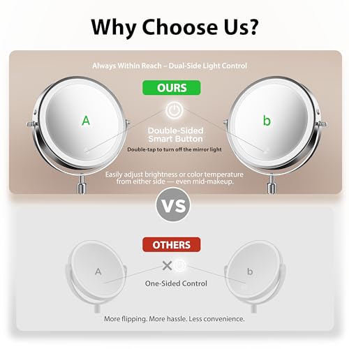 Double-Sided Makeup Mirror with Light, 1X/30X, 3 Colors, 3200mAh | 360° Rotating Mirror with Adjustable Brightness for Makeup, Skincare, and Vanity Use