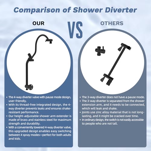 Hibbent 5-Mode 13" Rain Shower head, 4-Spray Handheld Shower, Matte Black | cUPC Certified High Pressure Showerhead Combo, All Metal 4-way Diverter Extension Arm & Handheld Spray, 71'' Hose & Holder - color: Matte Black, style: Square 13"