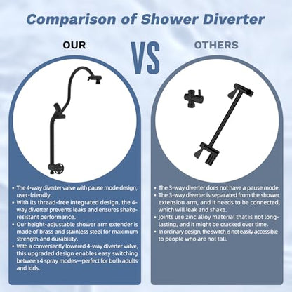 Hibbent 5-Mode 13" Rain Shower head, 4-Spray Handheld Shower, Matte Black | cUPC Certified High Pressure Showerhead Combo, All Metal 4-way Diverter Extension Arm & Handheld Spray, 71'' Hose & Holder - color: Matte Black, style: Square 13"