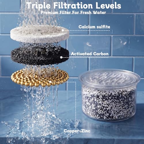 ShowerHead Filter Replacement Cartridge Compatible with Canopy All Fixed & Handheld Filtered Shower Heads, Shower Filters For Hard Water, 2 Pack