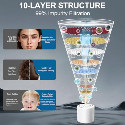 PWERAN Filtered Shower Head COMBO High Pressure 8 Modes | Remove Chlorine Reduces Dry Skin & Hair