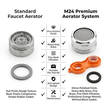 4 PCS Faucet Aerator 24mm Male Thread Brass Shell,1 Sink Bubbler Wrenches | 15/16 Inch Bathroom Sink Aerator Replacement Parts,sink aerators,kitchen sink aerators