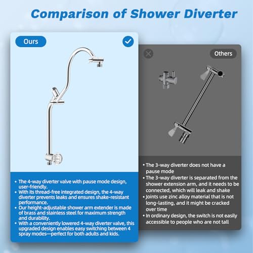 Hibbent High Pressue All Metal 10" Rainfall Shower Head, Handheld 10-Spray | cUPC Certified Chrome Dual Showerhead Combo, 4-way Diverter with Pause Mode, Brass Extension Arm, 71'' Shower Hose & Holder - color: Chrome, style: Square 10"