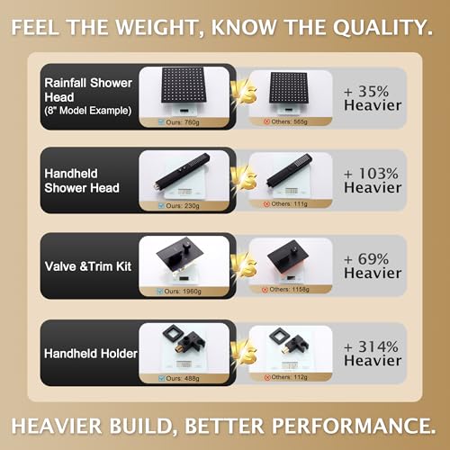 Rain Shower System, 8''Square Rain Head,2-Spray Handheld, Matte Black | 2 Spray Functions,Anti-Tangle Explosion-proof PVD Hose,Balance Temp Valve,Rust-proof & Scratch-resistant - color: Matte Black, size: 8 Inch