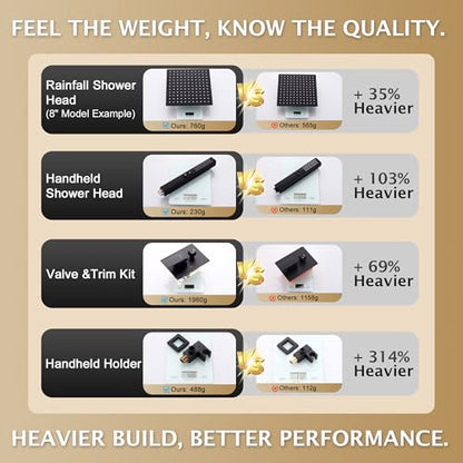 Rain Shower System, 8''Square Rain Head,2-Spray Handheld, Matte Black | 2 Spray Functions,Anti-Tangle Explosion-proof PVD Hose,Balance Temp Valve,Rust-proof & Scratch-resistant - color: Matte Black, size: 8 Inch