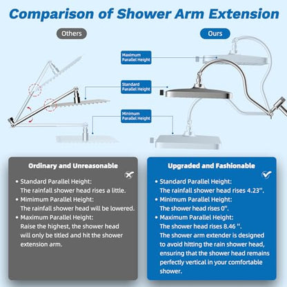Hibbent cUPC Certified 13'' Shower Head Combo, High Pressure 5 Spray White Rainfall Showerhead, 10 Spray Handheld, All Metal Easy Reach 4-way Diverter Arm with Pause Mode, 71'' Hose and Holder, Chrome - color: White, style: Square 13"
