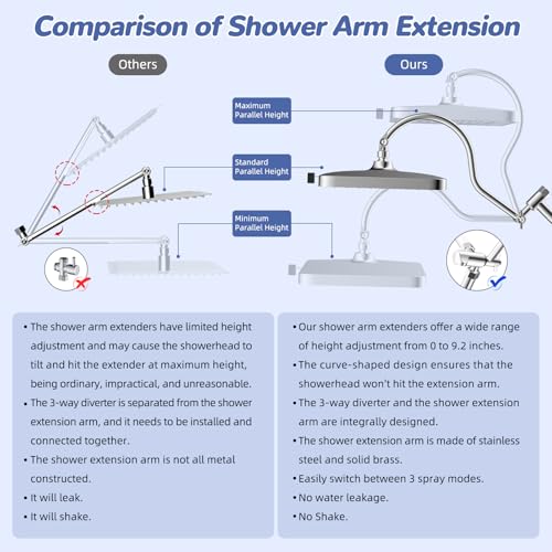 Hibbent Upgraded cUPC Certified 13'' Shower Head Combo, High Pressure 5 Spray Rainfall Showerhead with 10 Spray Modes Handheld, All Metal 3-way Diverter Shower Arm, 71'' Hose and Holder, Chrome - color: Chrome, style: Square 13"
