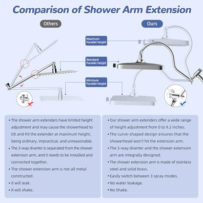 Hibbent Upgraded cUPC Certified 13'' Shower Head Combo, High Pressure 5 Spray Rainfall Showerhead with 10 Spray Modes Handheld, All Metal 3-way Diverter Shower Arm, 71'' Hose and Holder, Chrome - color: Chrome, style: Square 13"